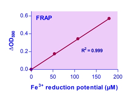 FRAP Assay Kit
